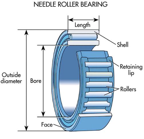 NED bearing 图型